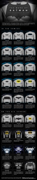 Batman -  - The Mark of Batman: The Evolution of an Icon Infographic 