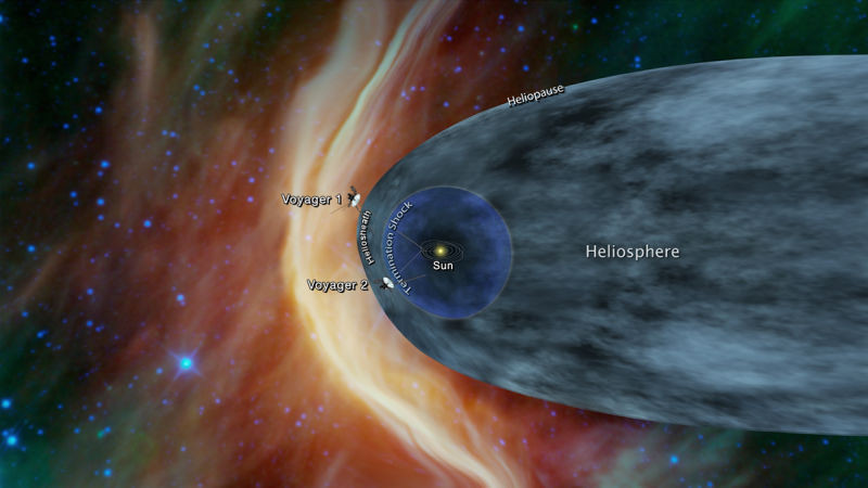 Veda na scifi.sk - Poloha sond Voyager 1 a 2 