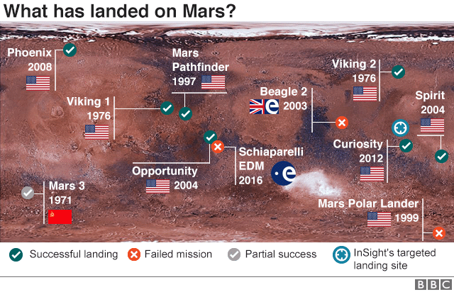 Veda na scifi.sk - Misie na Mars - miesta pristátia 