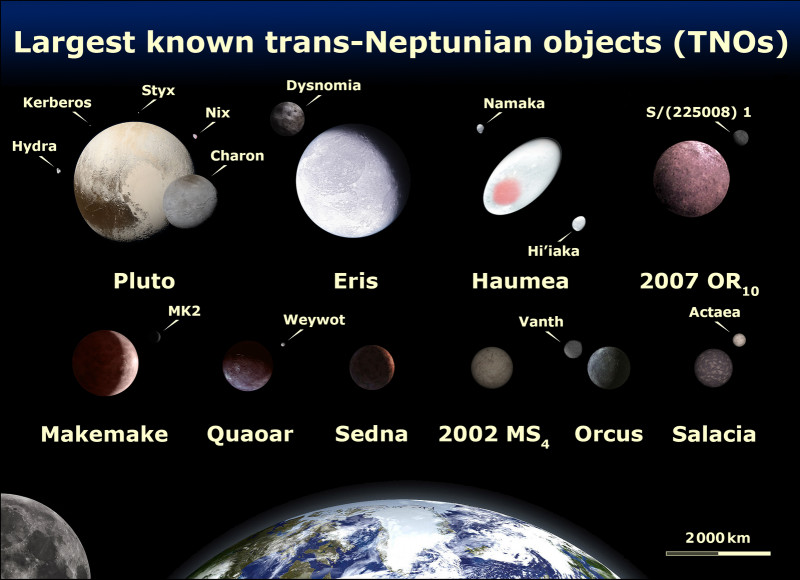 Veda na scifi.sk - Najväčšie objekty za Neptúnom 