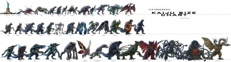 Kaiju z rôznych filmov (Godzilla, Gamera, Pacific Rim, Cloverfield, Clash of Titans, Rhedosaurus) 